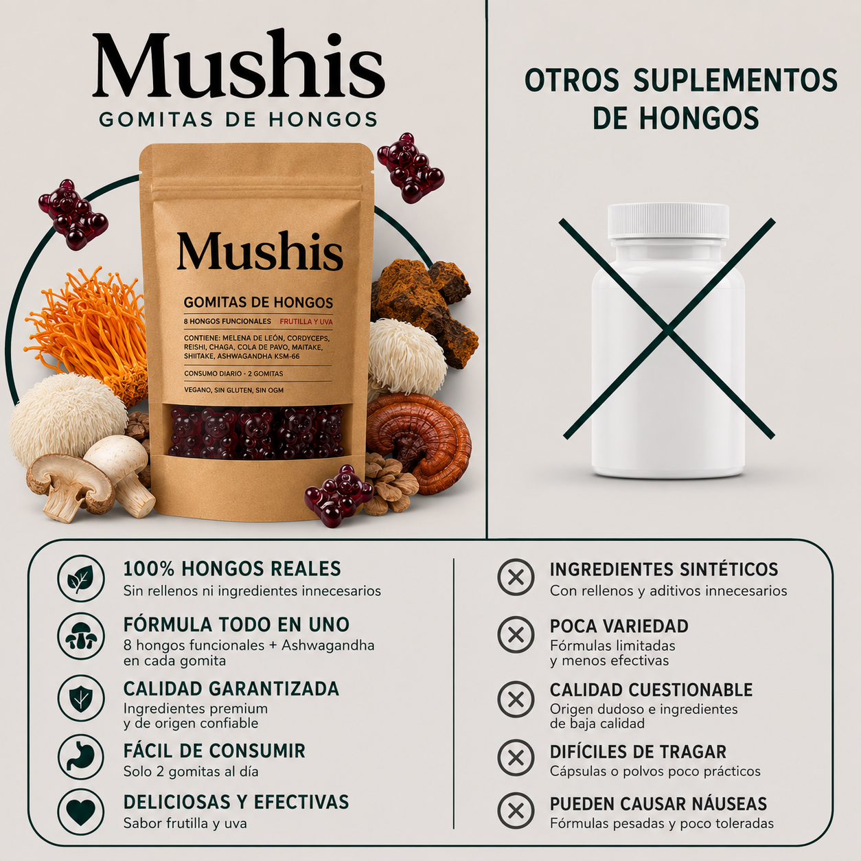 Gomitas de Hongos